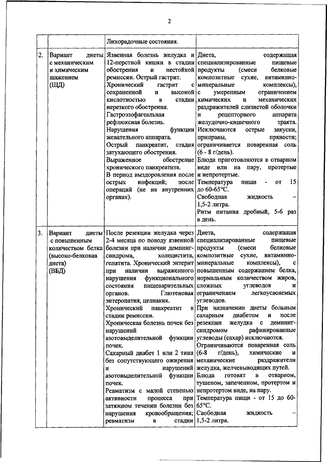 Приказ по лечебным столам