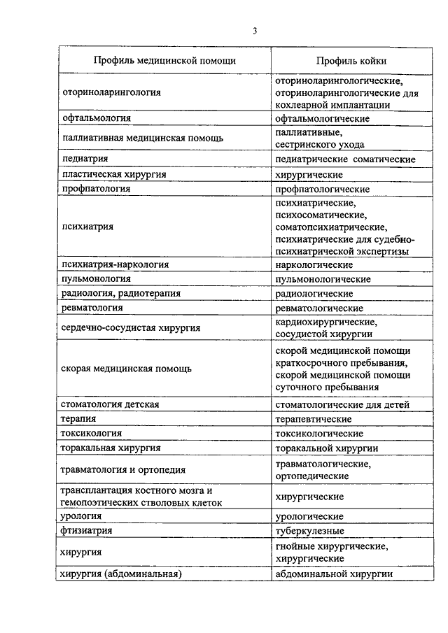 Номенклатура здравоохранения рф. Профили мед помощи список. Номенклатура услуг оториноларингология. Приказ по оснащению пульмонологического отделения. Какой бывает профиль медицинской помощи это.