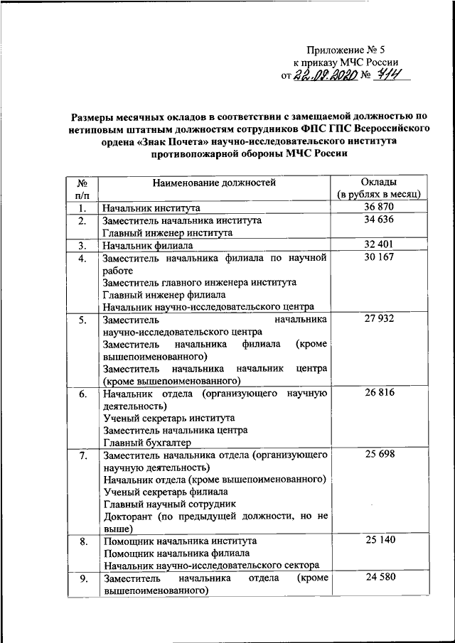 Приказ мчс 2014 года