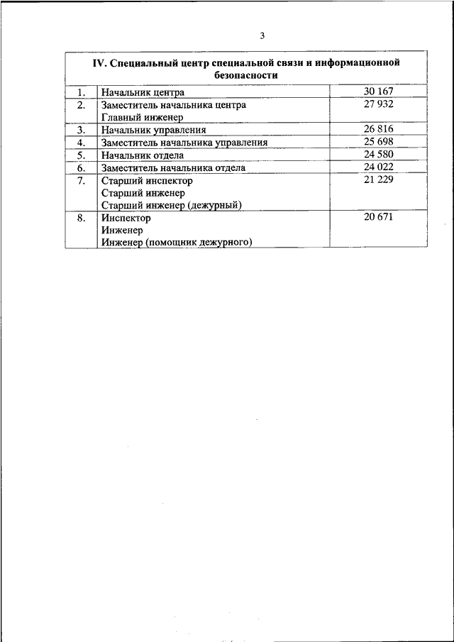 Заработная плата устанавливаемая в соответствии с занимаемой должностью и должностной схемой окладов