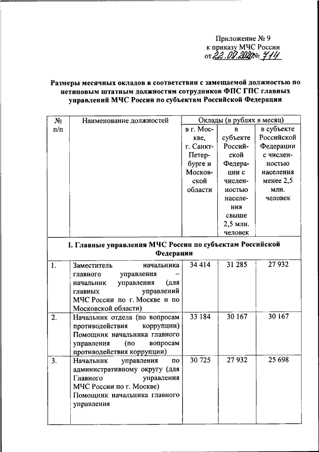 План пожаротушения приказ мчс