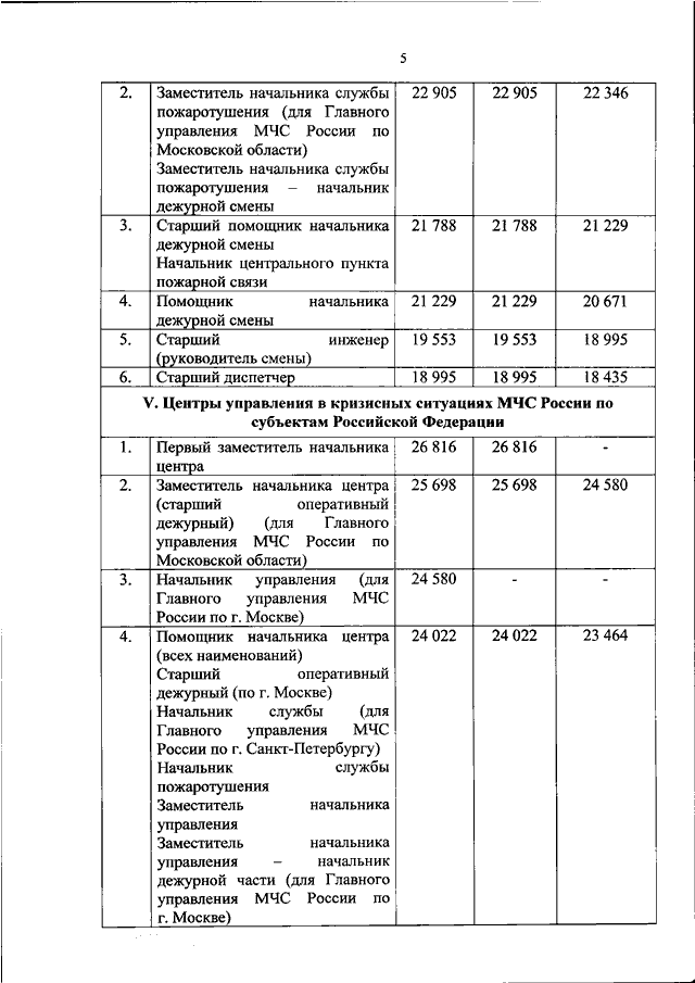 Нормативно правовые документы за 