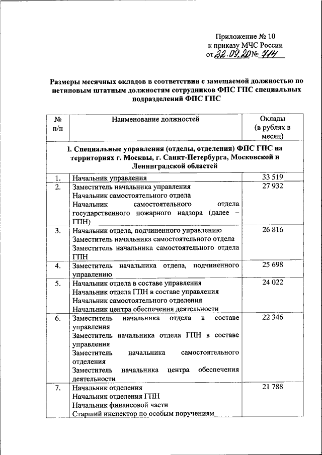 Заработная плата устанавливаемая в соответствии с занимаемой должностью и должностной схемой окладов