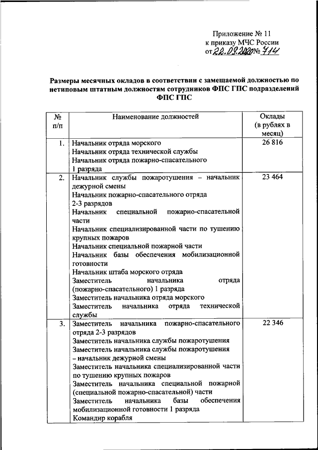 Заработная плата устанавливаемая в соответствии с занимаемой должностью и должностной схемой окладов