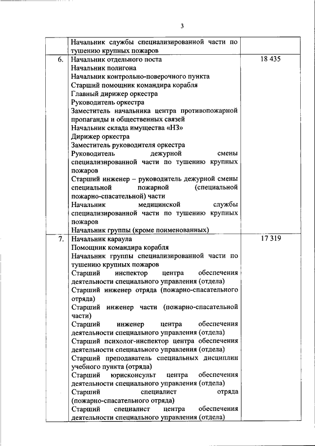 Заработная плата устанавливаемая в соответствии с занимаемой должностью и должностной схемой окладов