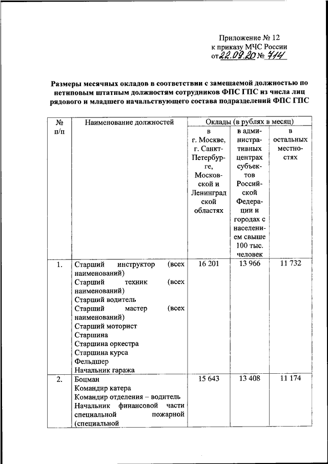 Заработная плата устанавливаемая в соответствии с занимаемой должностью и должностной схемой окладов