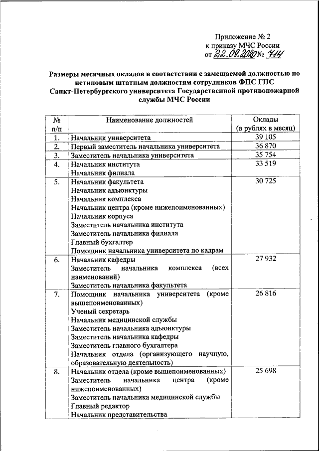 Заработная плата устанавливаемая в соответствии с занимаемой должностью и должностной схемой окладов