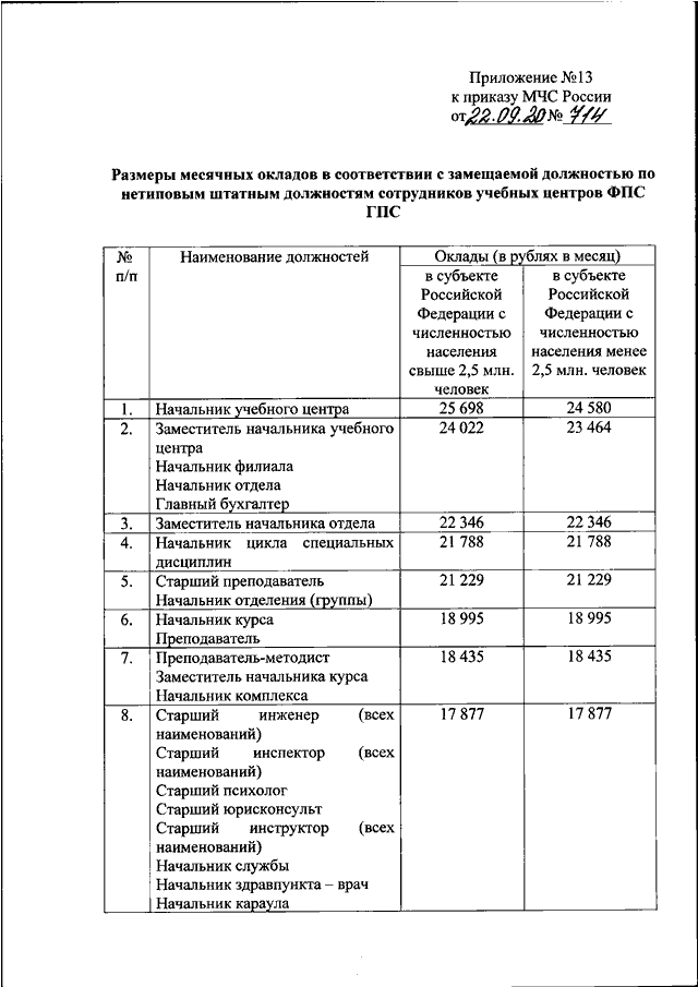 План пожаротушения приказ мчс