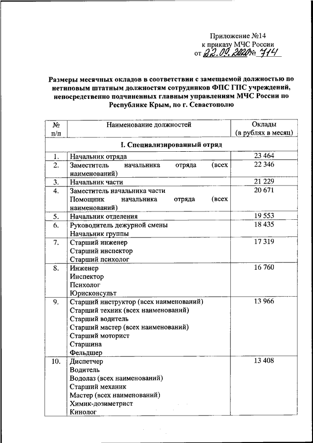 Приказ мчс 2020