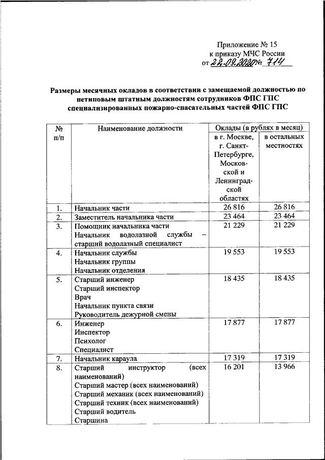 452 приказ