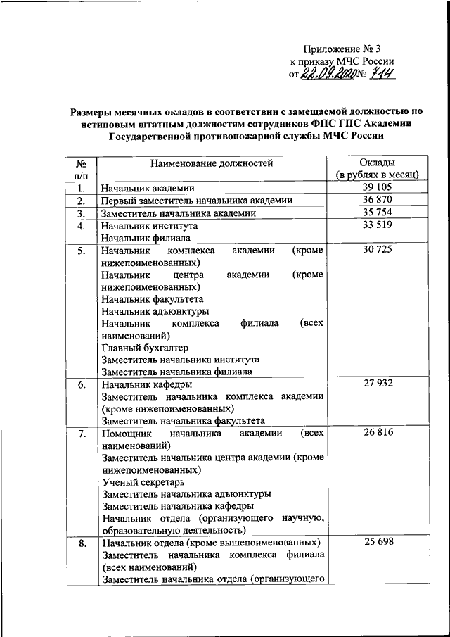 Приказ 153 изменения. 452 Приказ МЧС. 153 Приказ МЧС России. 714 Приказ МЧС России. Распорядок дня МЧС приказ 452.