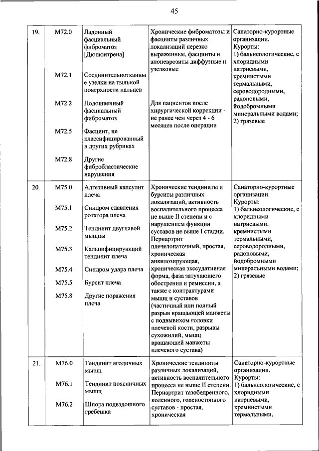 Санаторно курортное лечение приказ. Приказ 1029 от 28.09.2020 Минздрава России для детского населения. Противопоказания к санаторно-курортному лечению приказ 2020. Приказ 785н от 31.07.2020 Министерства здравоохранения. Перечень болезней для санаторно-курортного лечения взрослым.