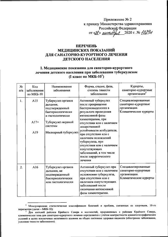 Приказ санаторно курортное. Приказ 1029н от 28.09.2020 Минздрава. Приказ Министерства здравоохранения 2020. Приказ 1029 от 28.09.2020 Минздрава России для детского населения. Приказ 186н Минздрава 2022г.