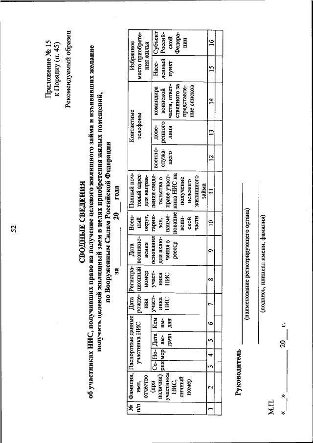 Приказ минприроды 477 от 24.07 2020. Приказ 245. Приказ по ипотеке для военнослужащих. Приказ МО РФ по НИС. Приказ МО РФ 245 2017 по ипотеке.