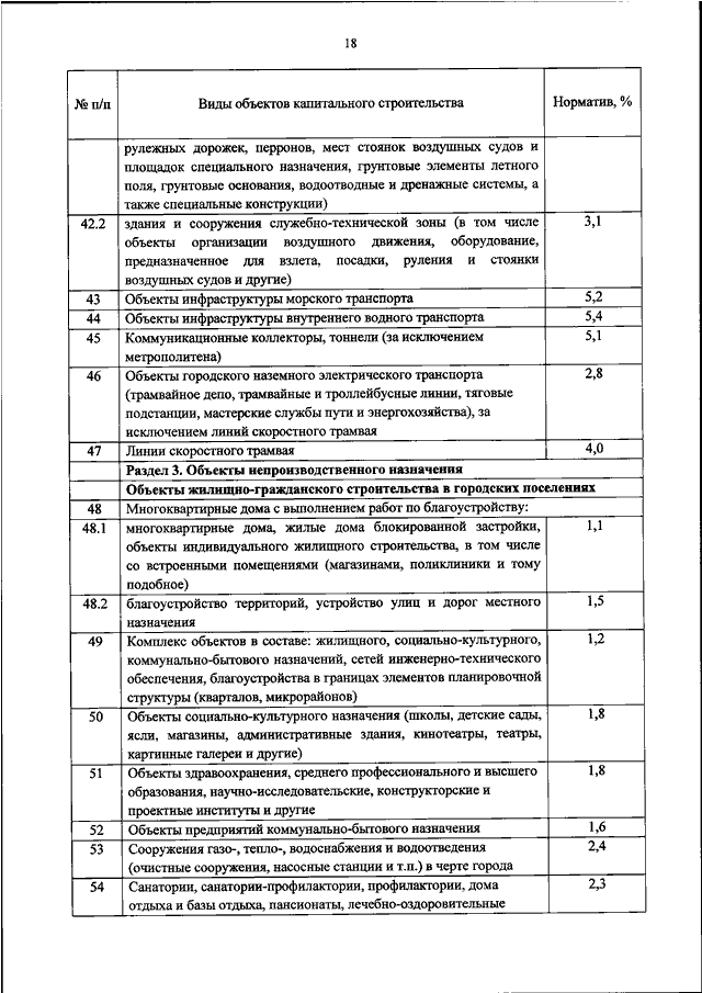 Проект приказа минстроя о стоимости квадратного метра на 1 полугодие 2023 года