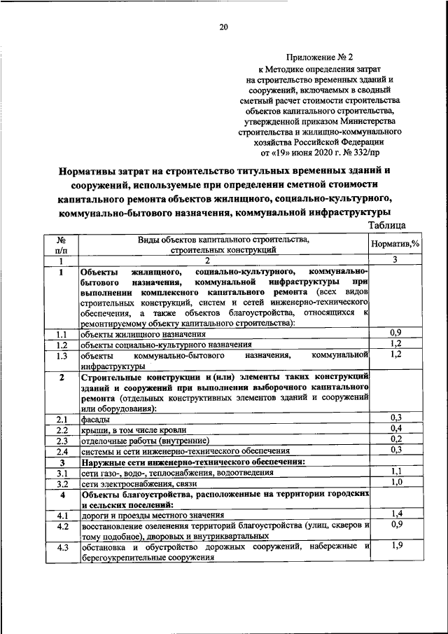 Приказ об утверждении сводного сметного расчета образец