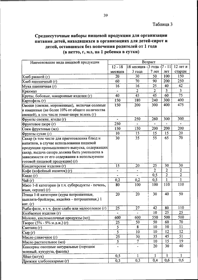 Постановление об утверждении санпин. САНПИН 2.2.4.335916. САНПИН 03-42-17 Узбекистан. Меню для детского сада ,утвержденное СЭС. Приложение 4 к САНПИН 2.3/2.4.3590- 20 от 27.10.2020 образец заполнения.