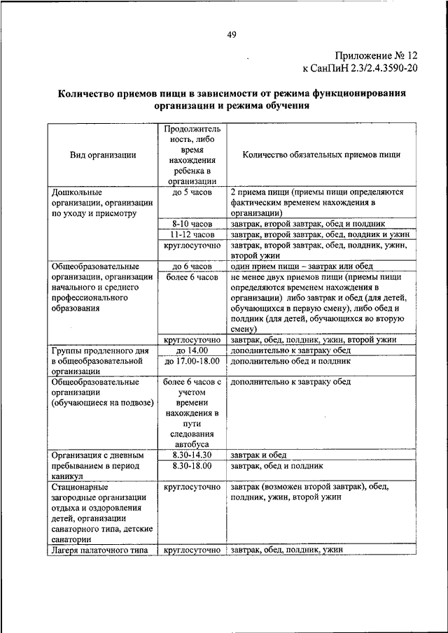 Санпин 2.3 2.4 3590 20. Приложения к САНПИН 2.3/2.4.3590-20. Сан пин 2.3./2.4.3590-20. САНПИН 2.3/2.4.3590-20 для детских садов.