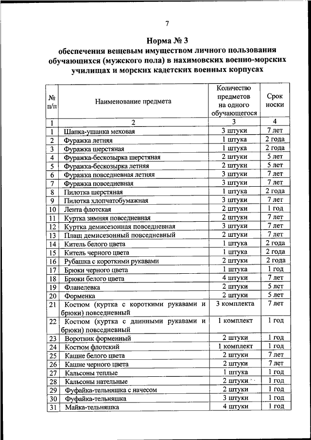 Нормы военнослужащих. Нормы снабжения вещевым имуществом военнослужащих. Норма довольствия военнослужащих по призыву вещевого имущества. Нормы обеспечения вещевым имуществом военнослужащих МЧС. Нормы снабжения вещевым имуществом военнослужащих ВМФ.