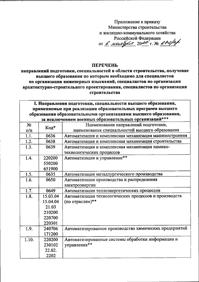 Реестр типовых проектов минстроя