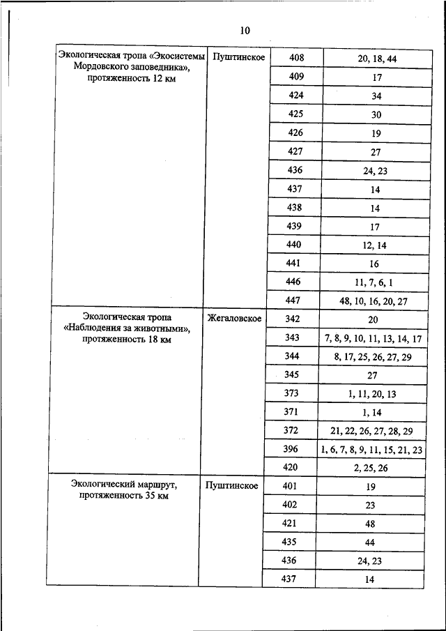 ПРИКАЗ Минприроды РФ От 27.10.2020 N 859 "О ВНЕСЕНИИ ИЗМЕНЕНИЙ В.