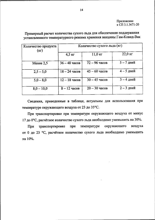 Постановление главного санитарного врача декабрь 2020