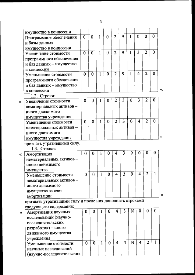 План счетов центрального банка рф