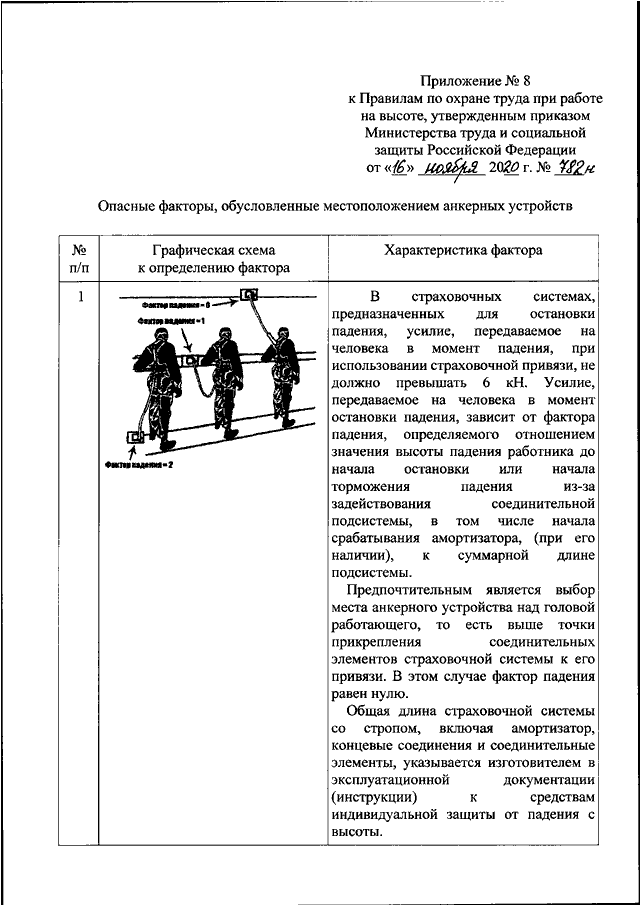 Приказ работа на высоте по новым правилам образец