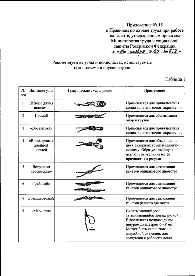 Приказ о работе на высоте по новым правилам образец
