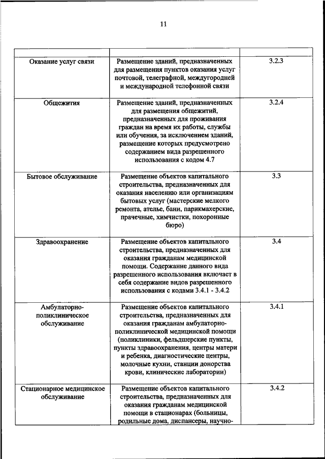 Приказ росреестра схема расположения