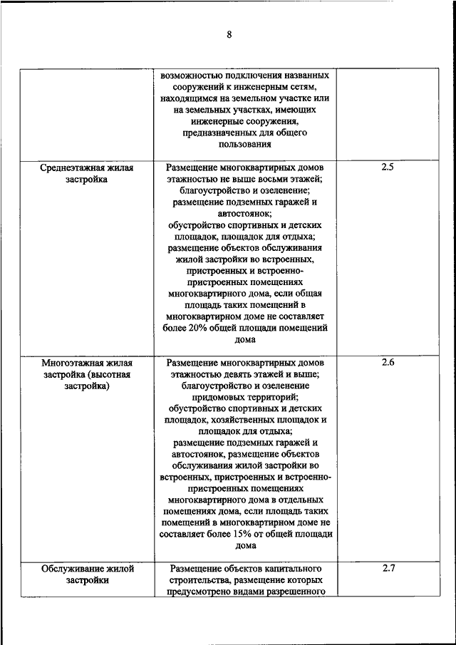 Приказ росреестра схема расположения