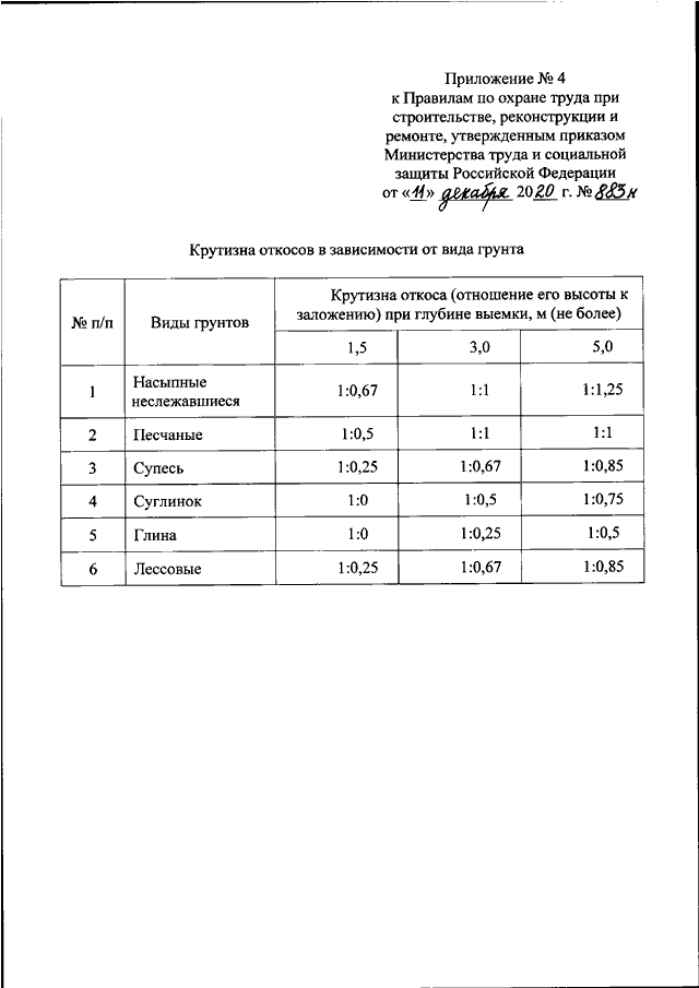 Приказ 883н статус. 883н правила по охране труда в строительстве. Приказ 883н правила по охране труда в строительстве. Приказ Минтруда РФ от 11.12.2020 n 883н. Приказ Минтруда РФ от 11.12.2020 n 883н таблица.