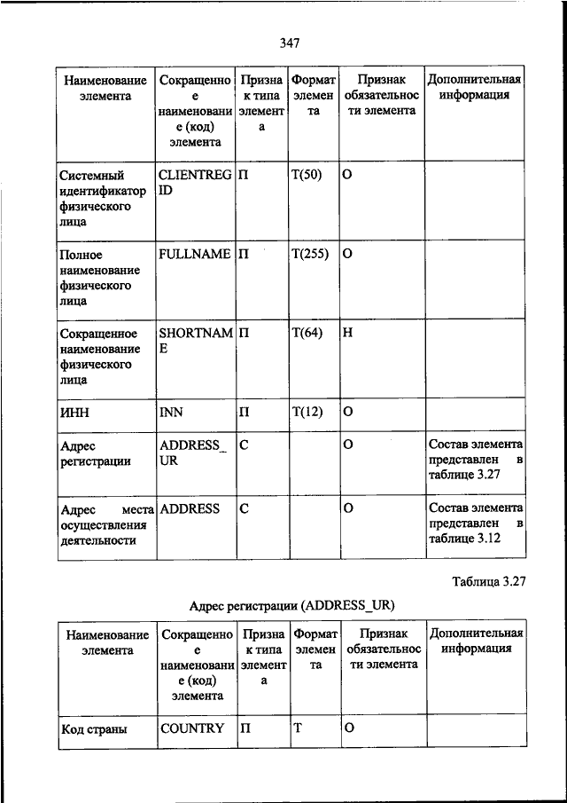 Перечень наименований видов алкогольной продукции с кодами excel