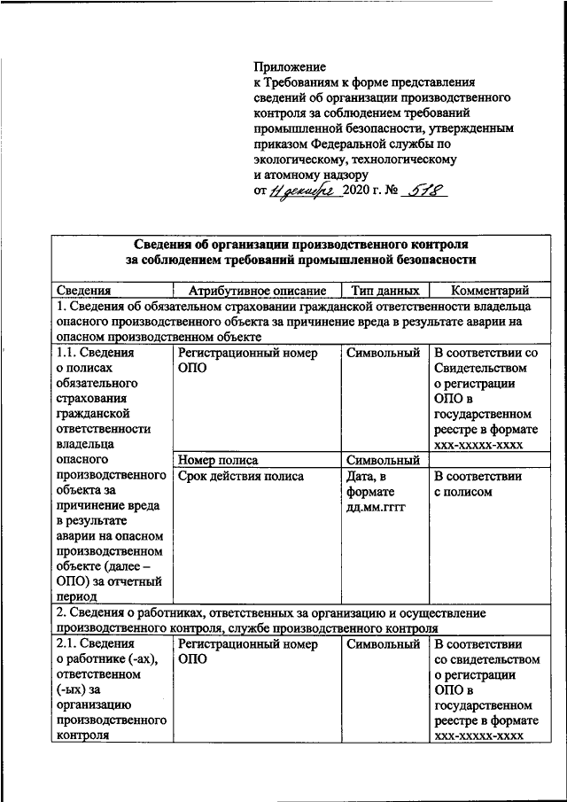 Реестр ростехнадзора