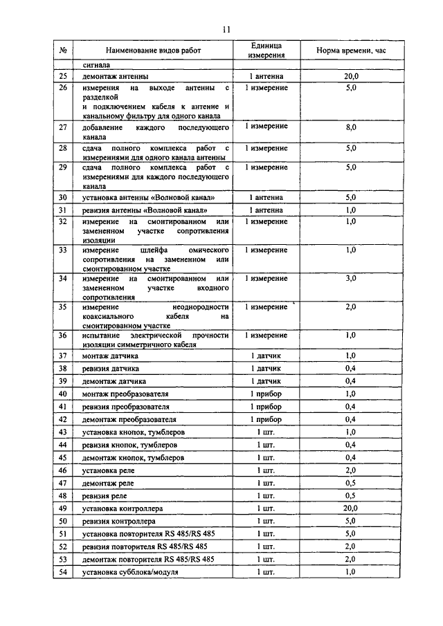 Приказ лаборатория