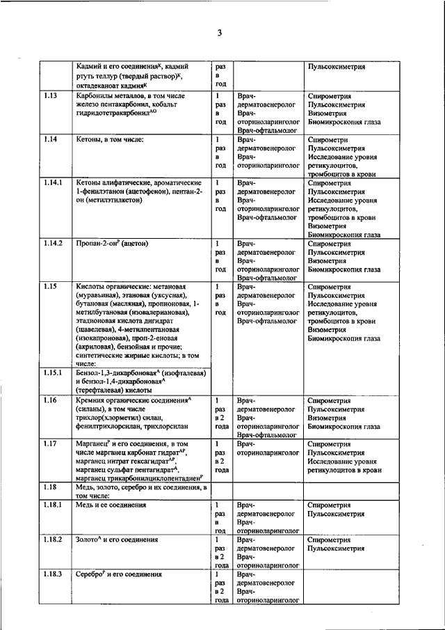 Форма календарного плана проведения периодических медицинских осмотров