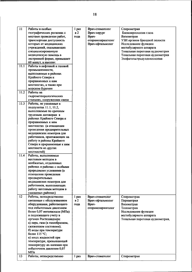 Форма календарного плана проведения периодических медицинских осмотров