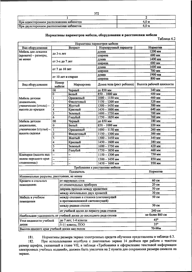 Размер учебной мебели по санпин