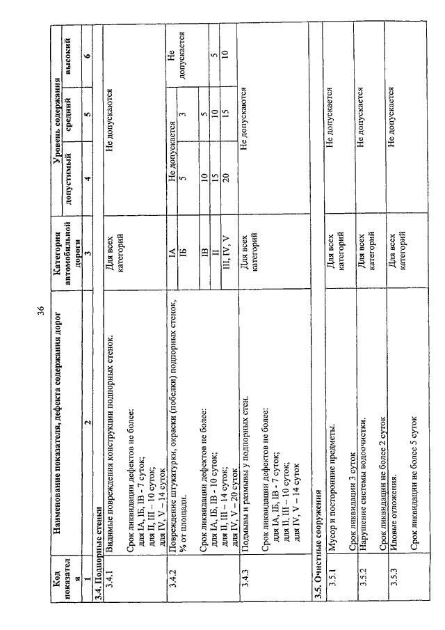 ПРИКАЗ Минтранса РФ От 08.06.2012 N 163 "ОБ УТВЕРЖДЕНИИ ПОРЯДКА.