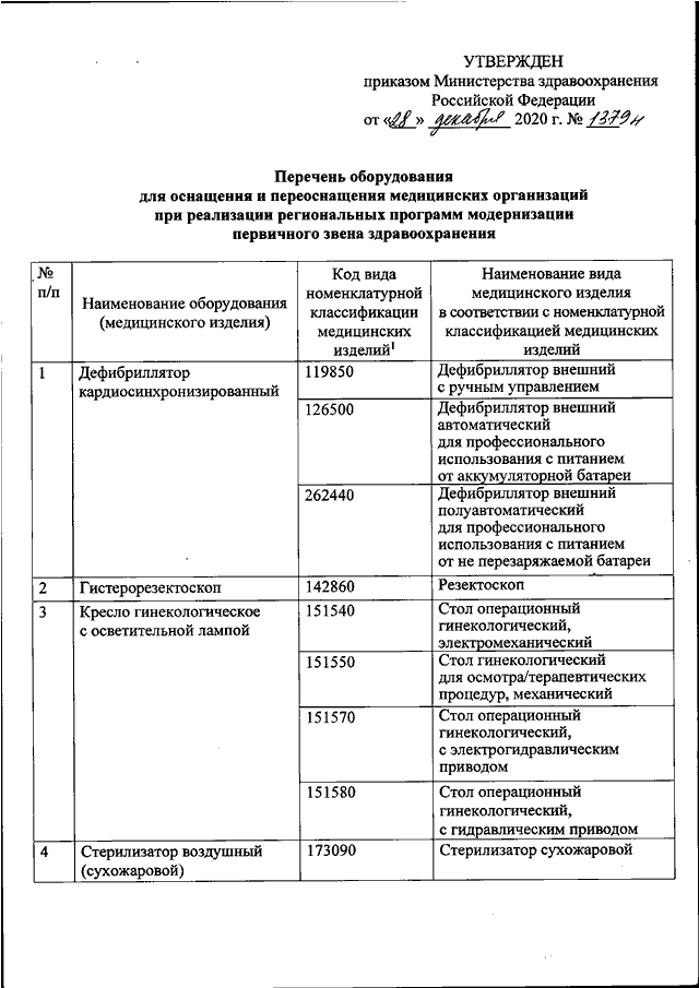 Кресло гинекологическое с осветительной лампой