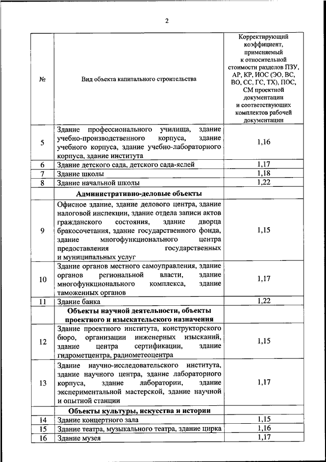 Приказ минстроя 774 пр от 11.12 2020. Приказ на утверждение проектной документации заказчиком образец.