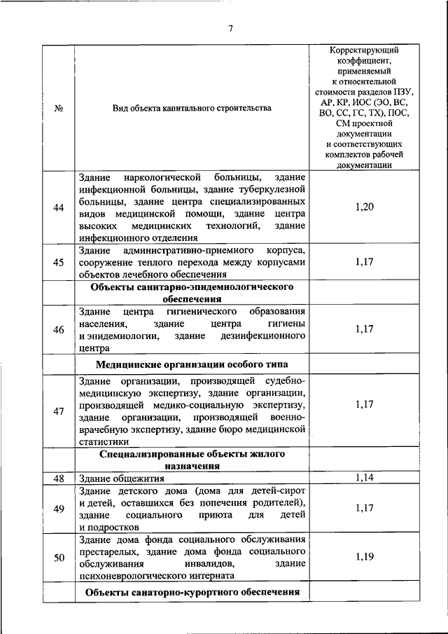 Приказ на утверждение проектной документации заказчиком образец