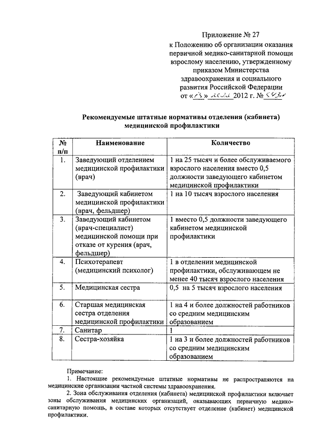 Медицинские приказы 2012. 543н приказ Министерства здравоохранения. Приказ 543н от 15 мая 2012г Минздрава РФ. Приказ 543н стандарты оснащения ФАПОВ. Приказ 543н от 15.05.2012.