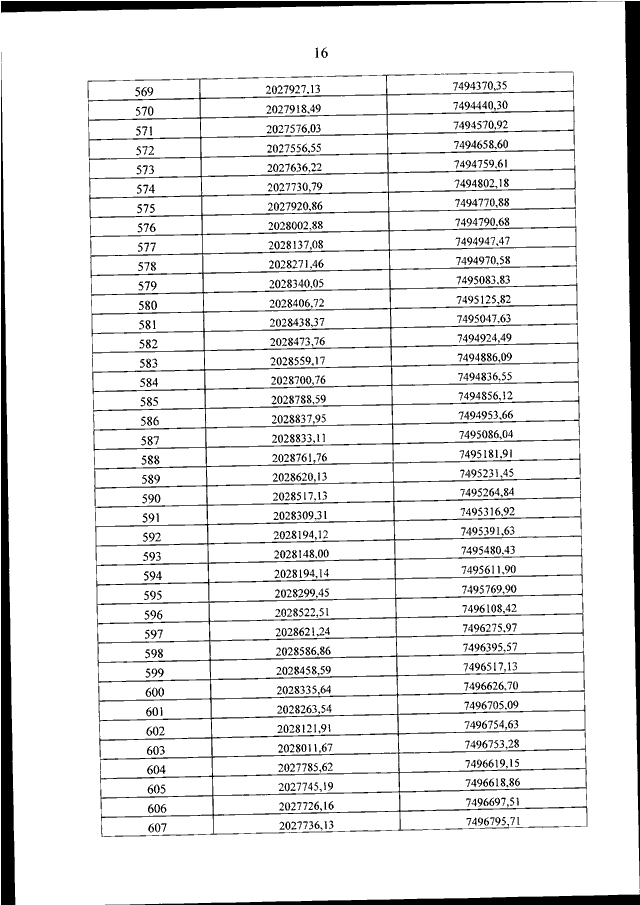 ПРИКАЗ Минприроды РФ От 28.09.2020 N 741 "ОБ УТВЕРЖДЕНИИ ПОЛОЖЕНИЯ.