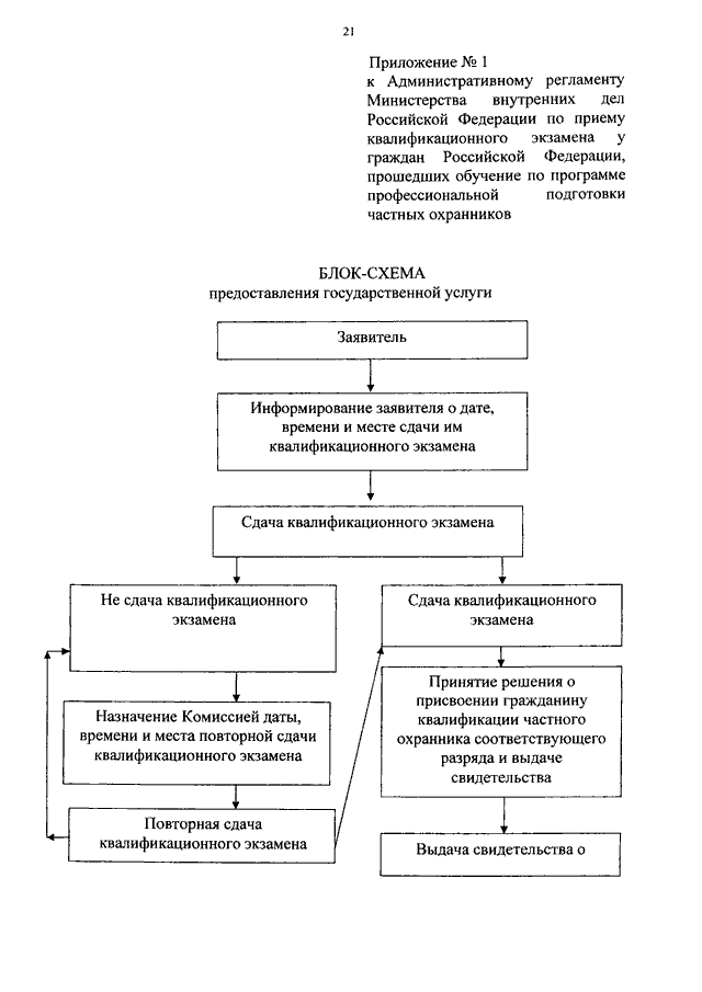 Приказ мвд 543