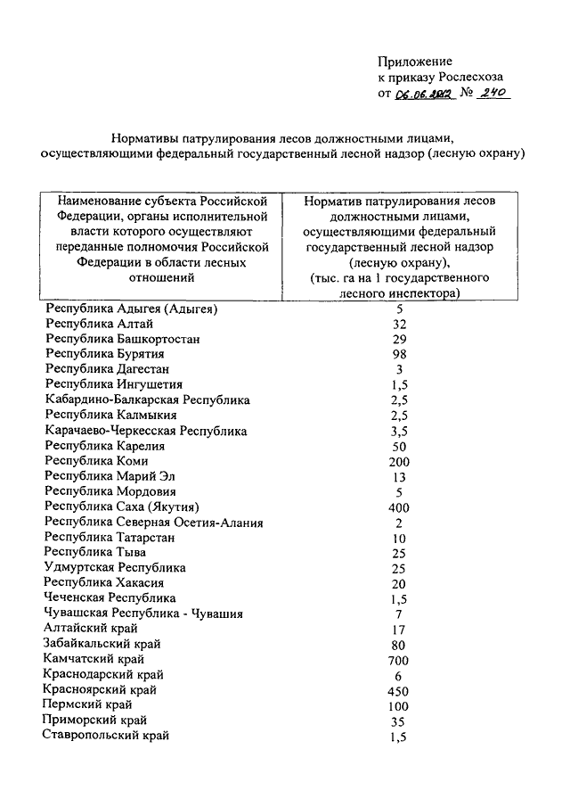 Приказ рослесхоза 69 о проекте освоения лесов