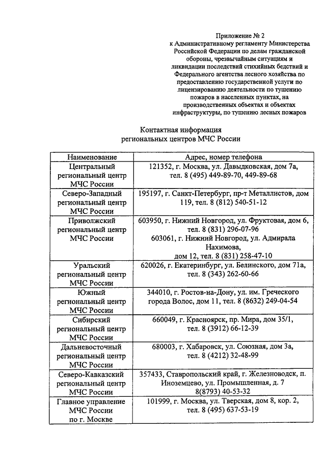 ПРИКАЗ МЧС РФ N 354, Рослесхоза N 256 От 25.06.2012 "ОБ.