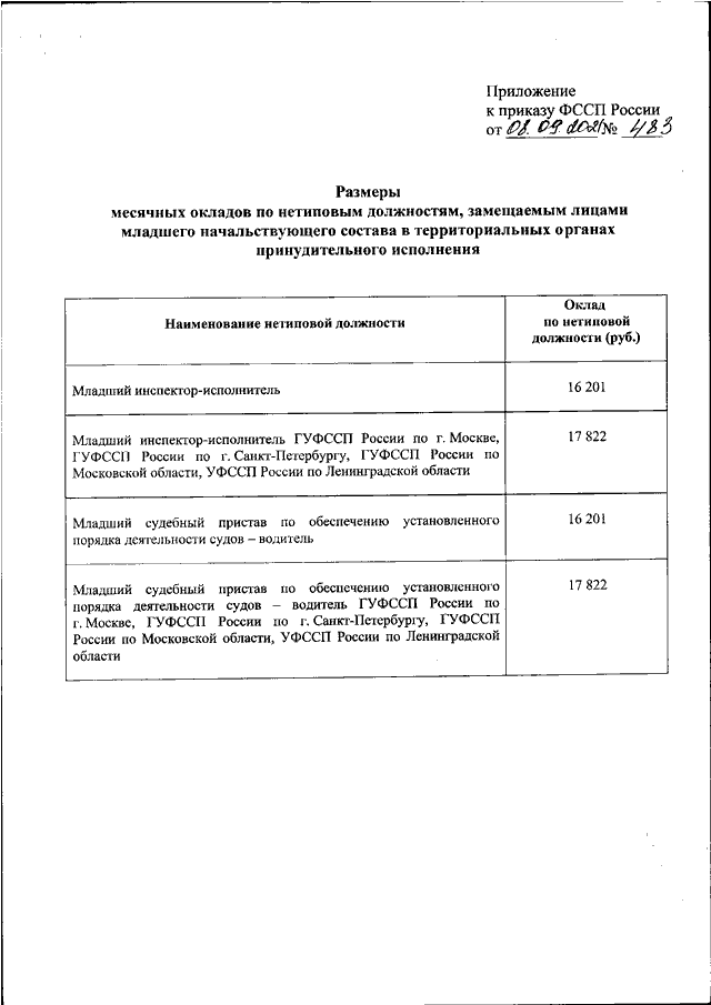 Дорожная карта фссп россии