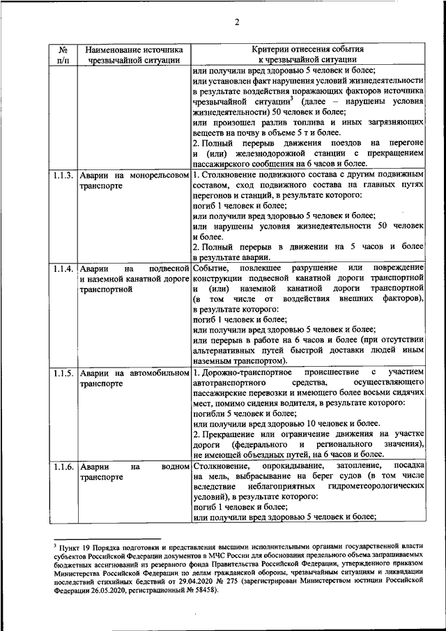 Приказ мчс россии 429. 630 Приказ МЧС 30.12.2004. 806 Приказ МЧС России. Приказ МЧС России от 18.11.2021. Приказ чрезвычайных ситуаций.