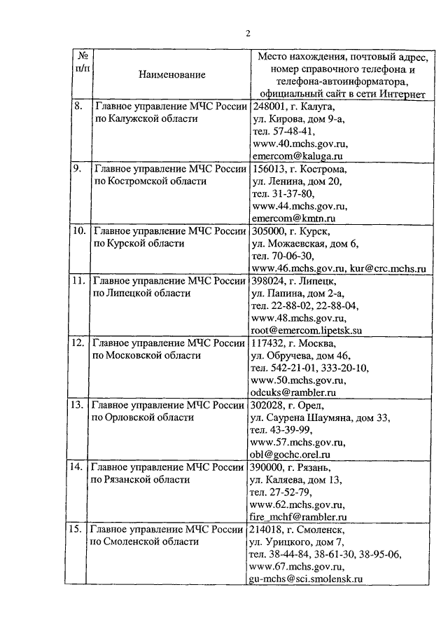 ПРИКАЗ МЧС РФ От 26.06.2012 N 358 "ОБ УТВЕРЖДЕНИИ.